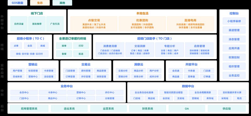 餐饮连锁加盟