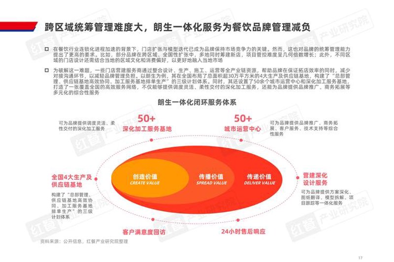 餐饮业管理咨询:探索未来的方向