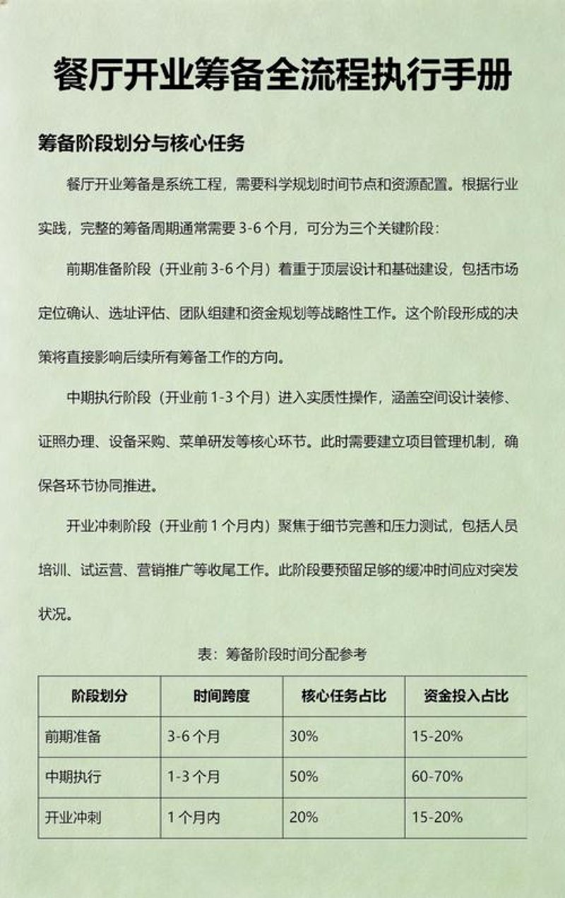 餐饮筹备指导